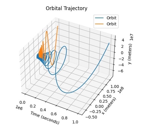 Cover image for ISSA Internship: Exoplanet Data Analysis